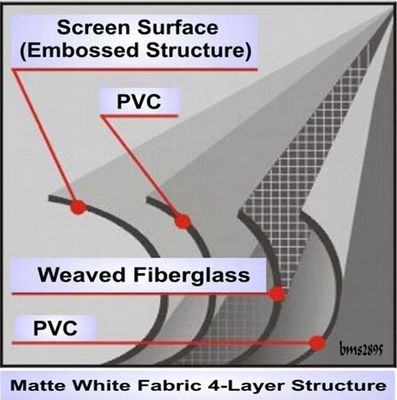 380v/50HZ напряжение гибкая баннерная ламинирующая машина для производства тканей HEAT ROLLER в 2023 году